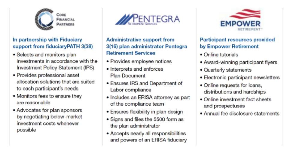 Affinity Programs – SMI